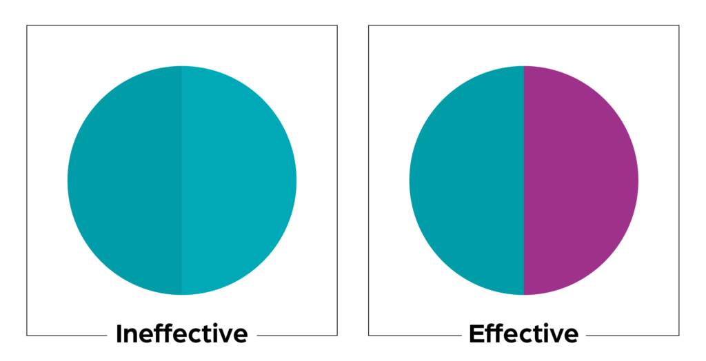 Two circles showing ineffective and effective use of contrasting color