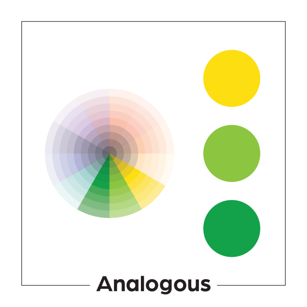 a color wheel and circles showing an analogous color palette: yellow, yellow-green, and green