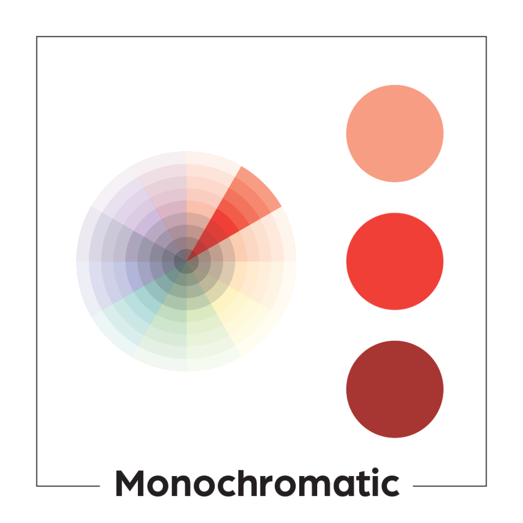 A color wheel and circles showing a monochromatic color palette: shades of red-orange