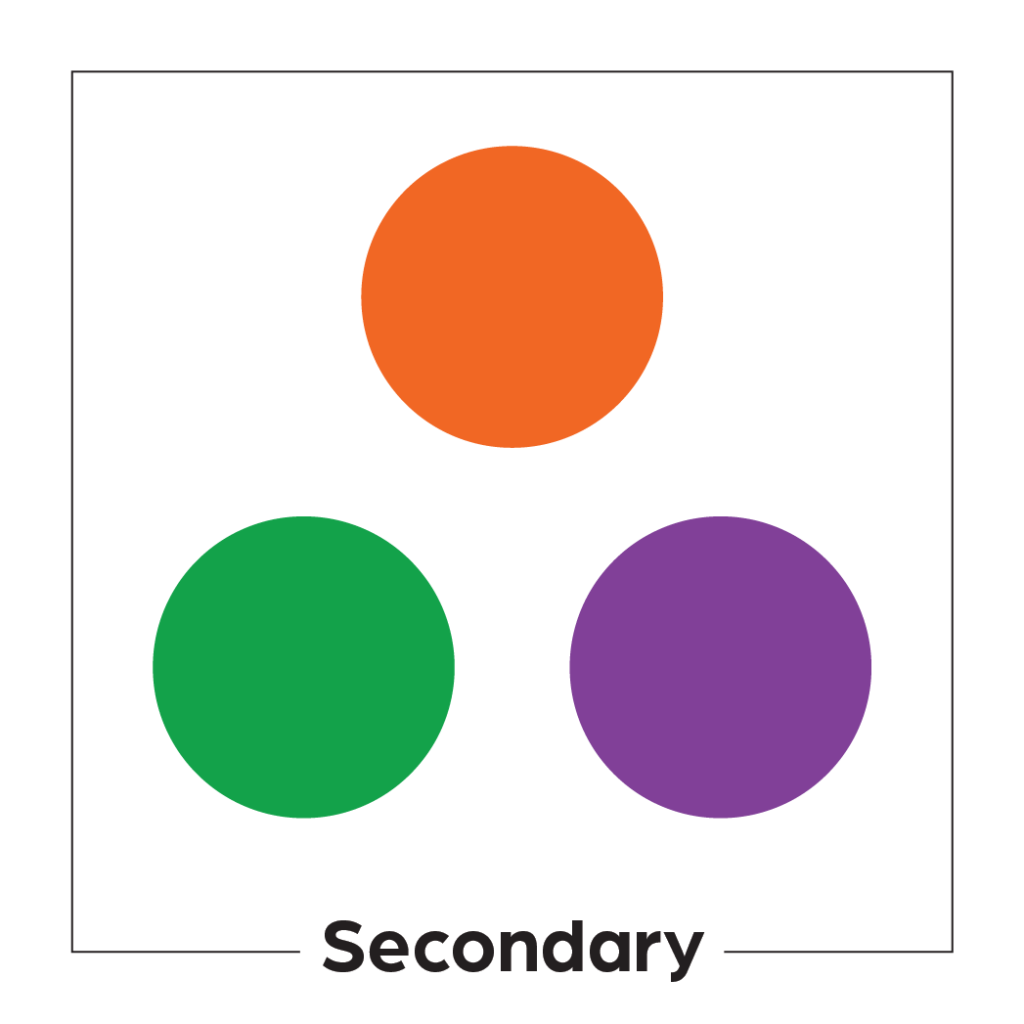 Circles showing orange, green, and purple