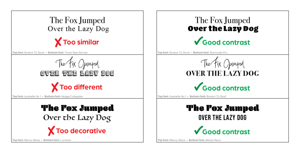 Examples of ineffective and effective font pairings. One shows a pairing that's too similar, one shows a pairing that's too different, and one show's a pairing of 2 fonts that are too decorative to go together. The other side shows 3 examples of good contrast using one of the fonts from each of the ineffective examples.